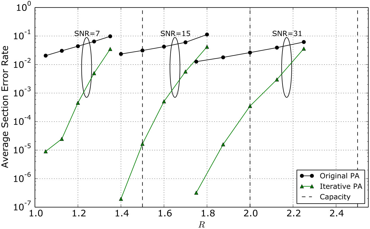 Figure 17