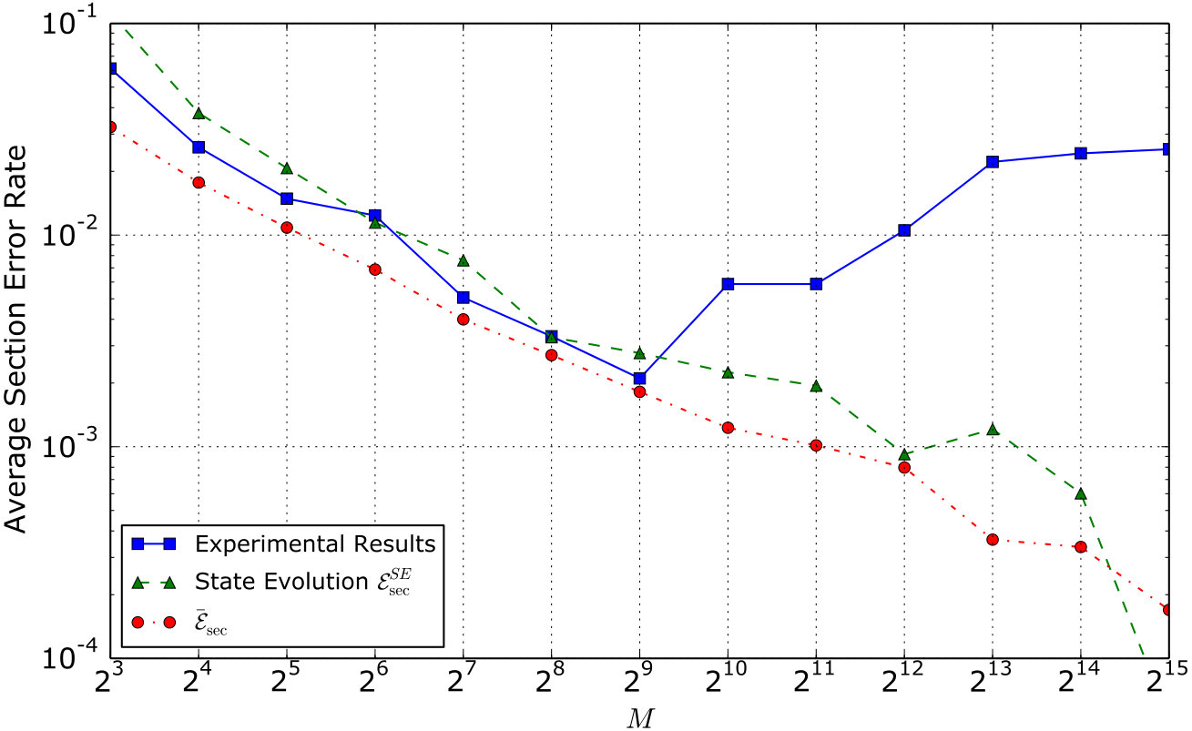 Figure 18