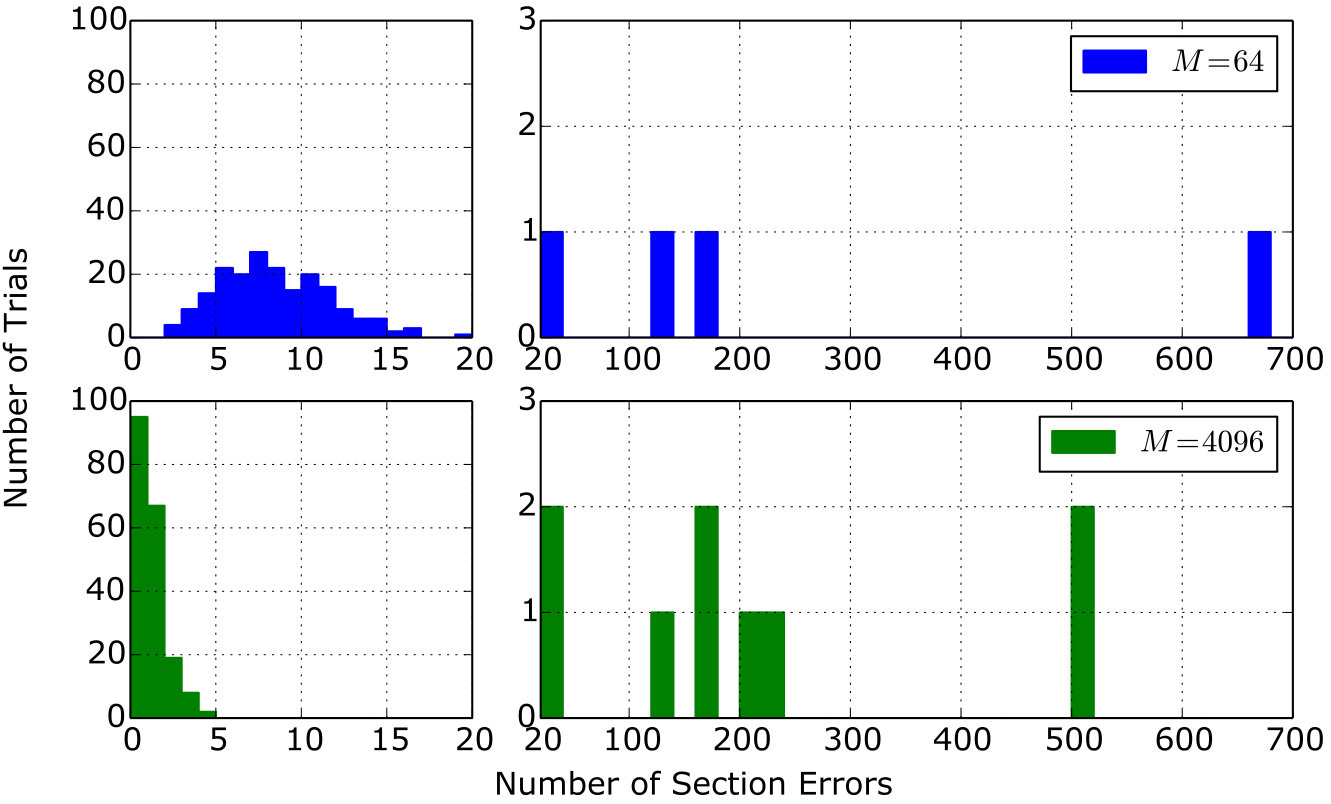 Figure 19