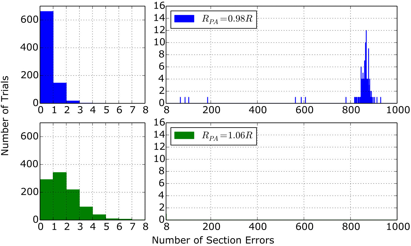 Figure 20