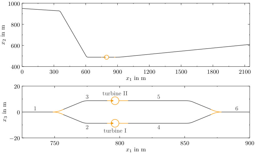 Figure 13