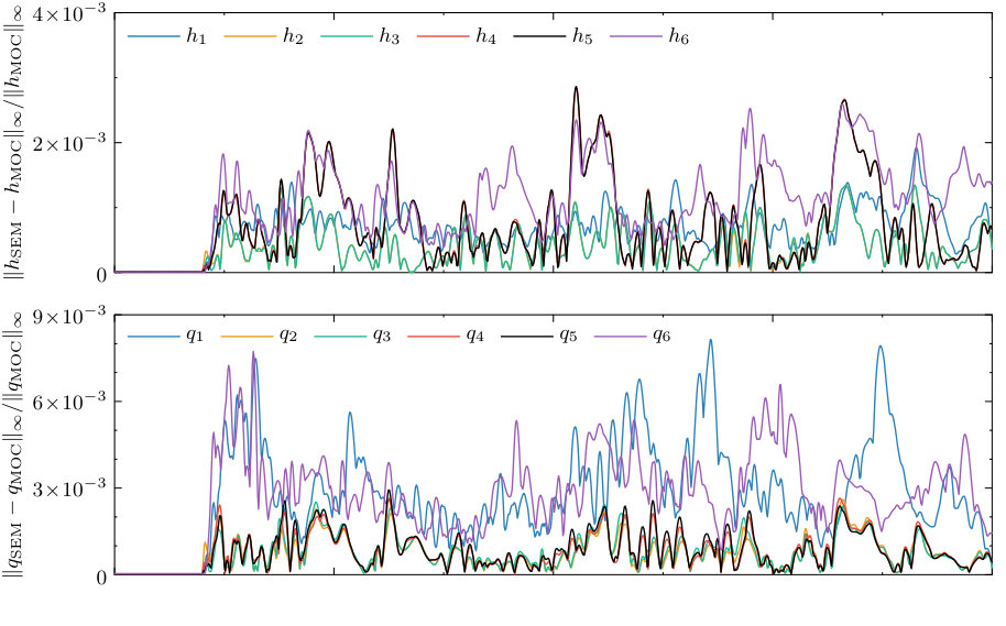 Figure 17