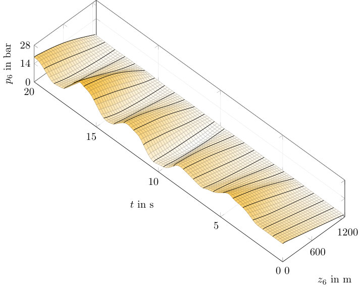 Figure 18