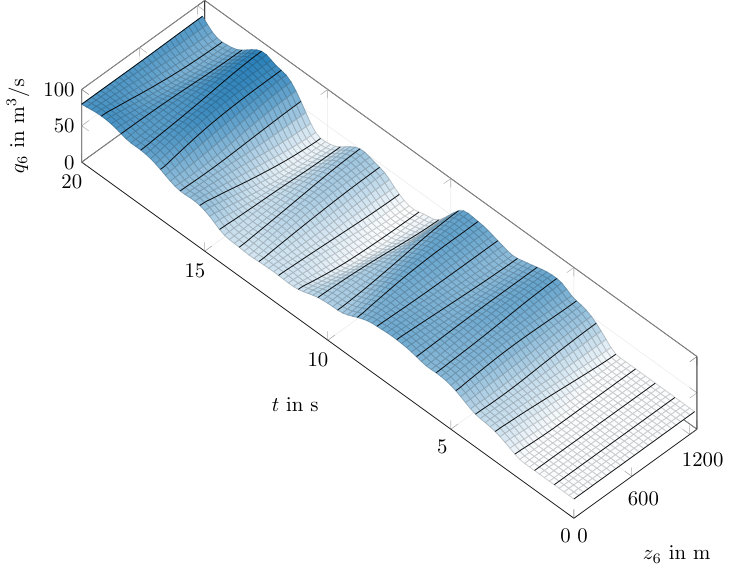 Figure 18