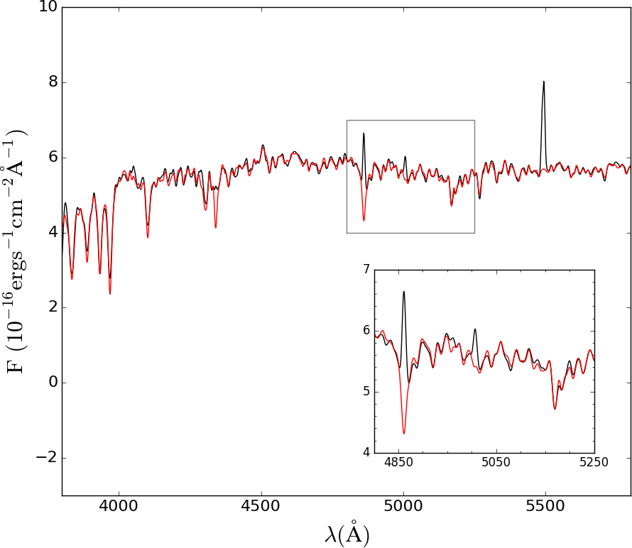 Figure 5