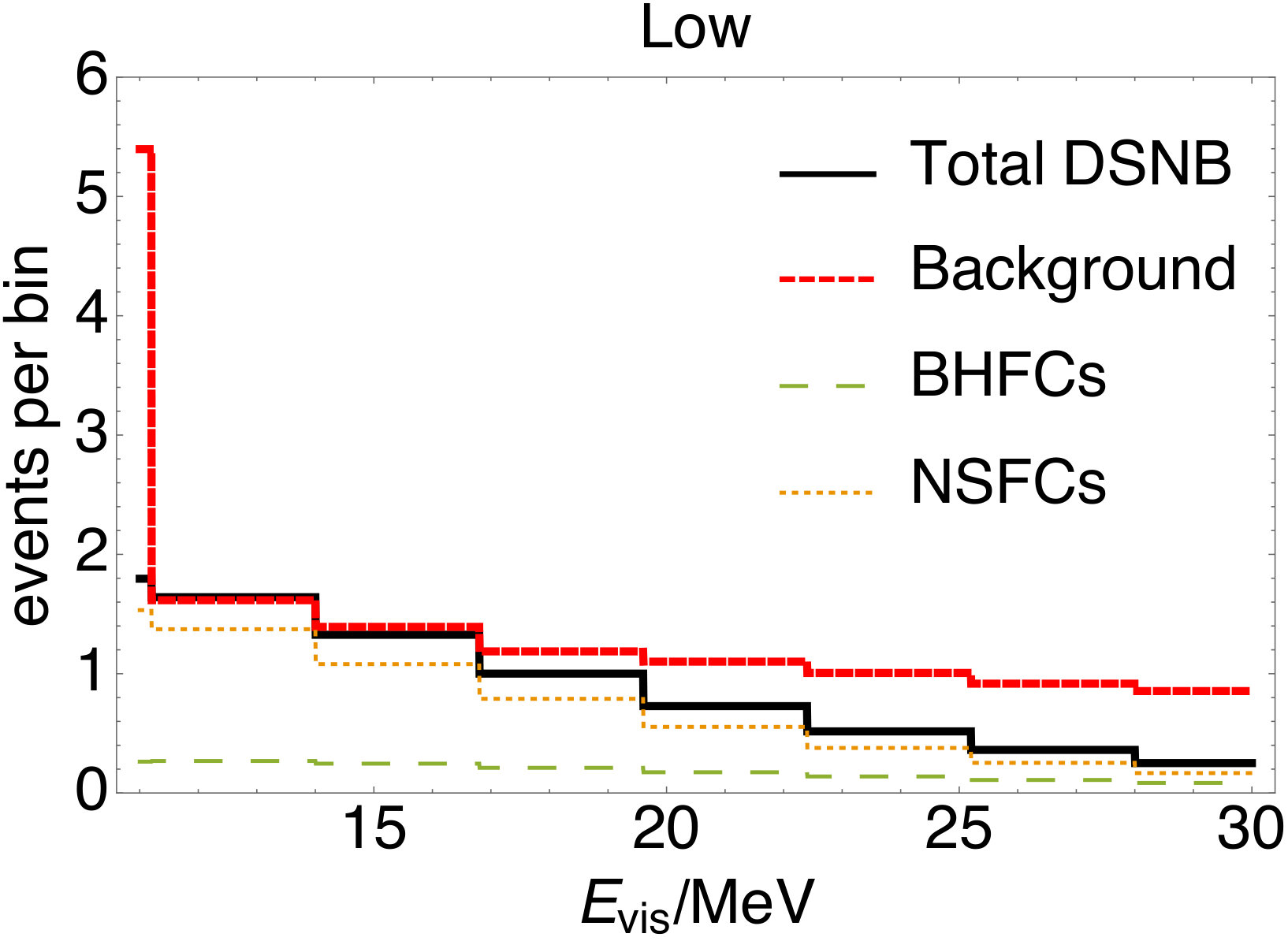 Figure 15
