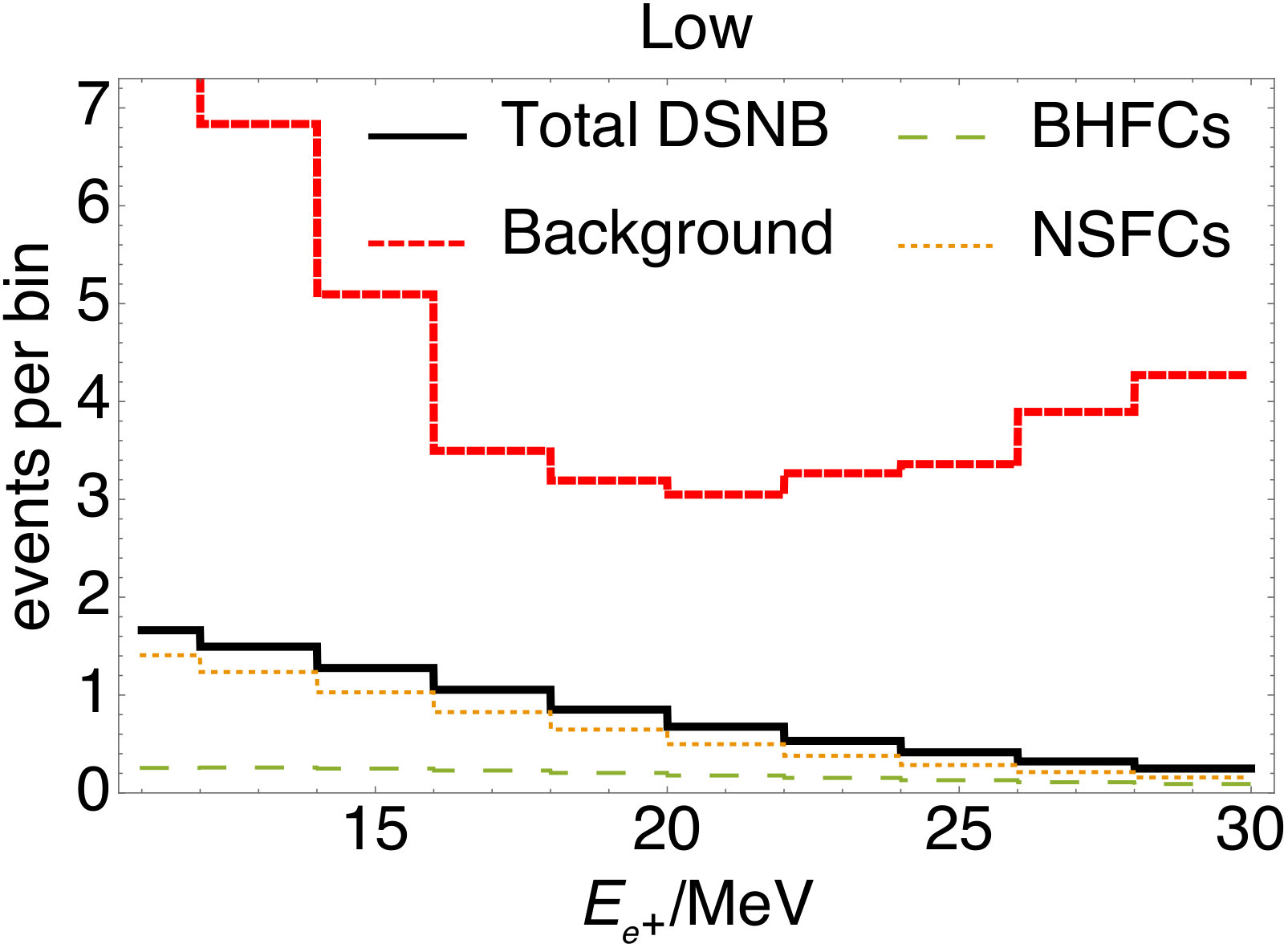 Figure 16