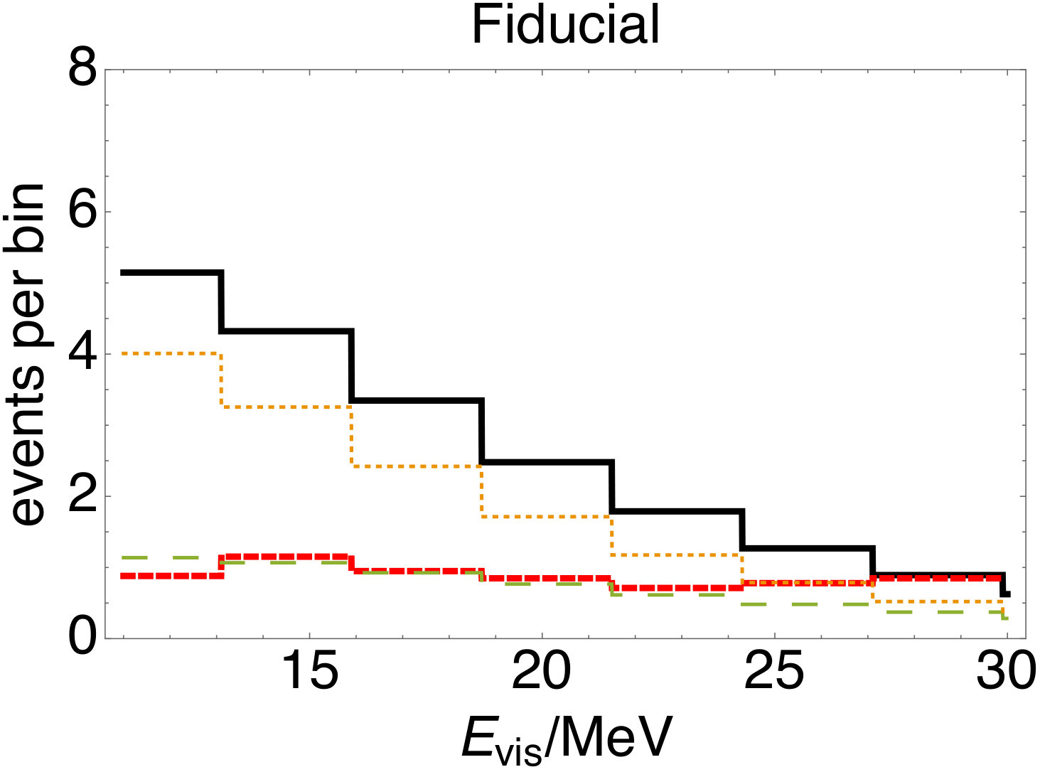 Figure 18