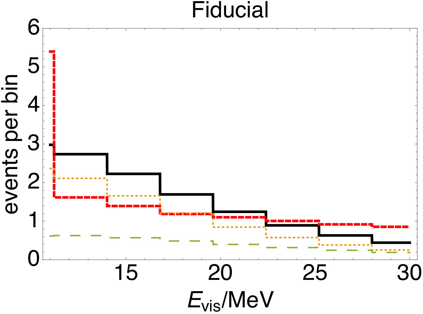 Figure 19