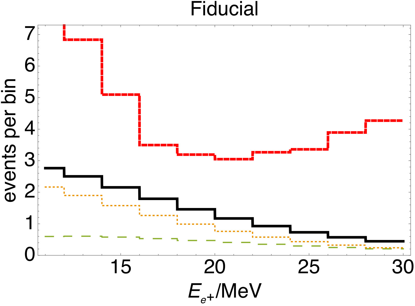 Figure 20