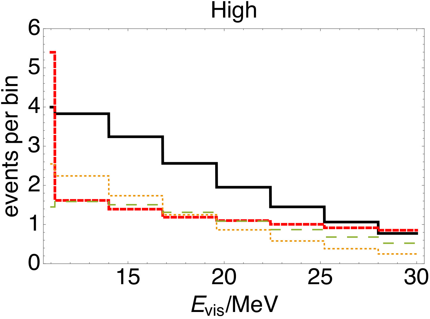 Figure 21