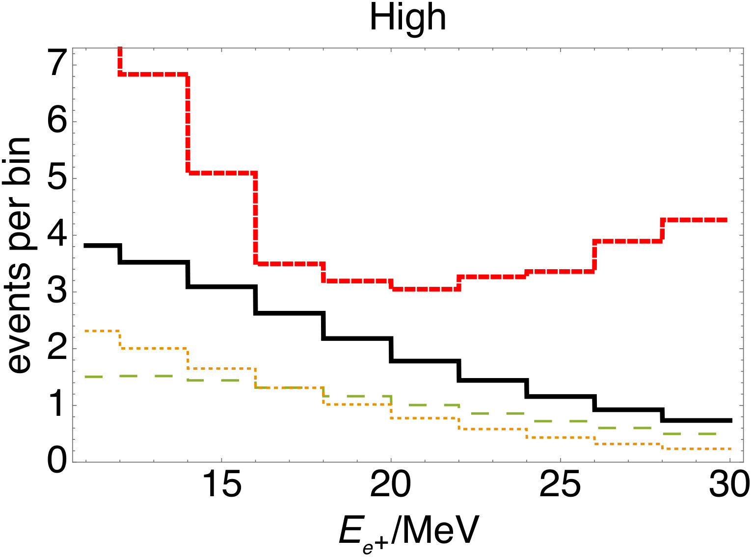 Figure 22