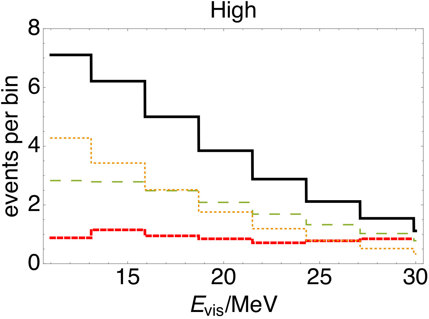 Figure 23
