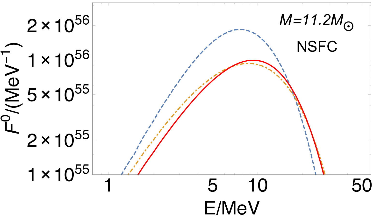 Figure 24