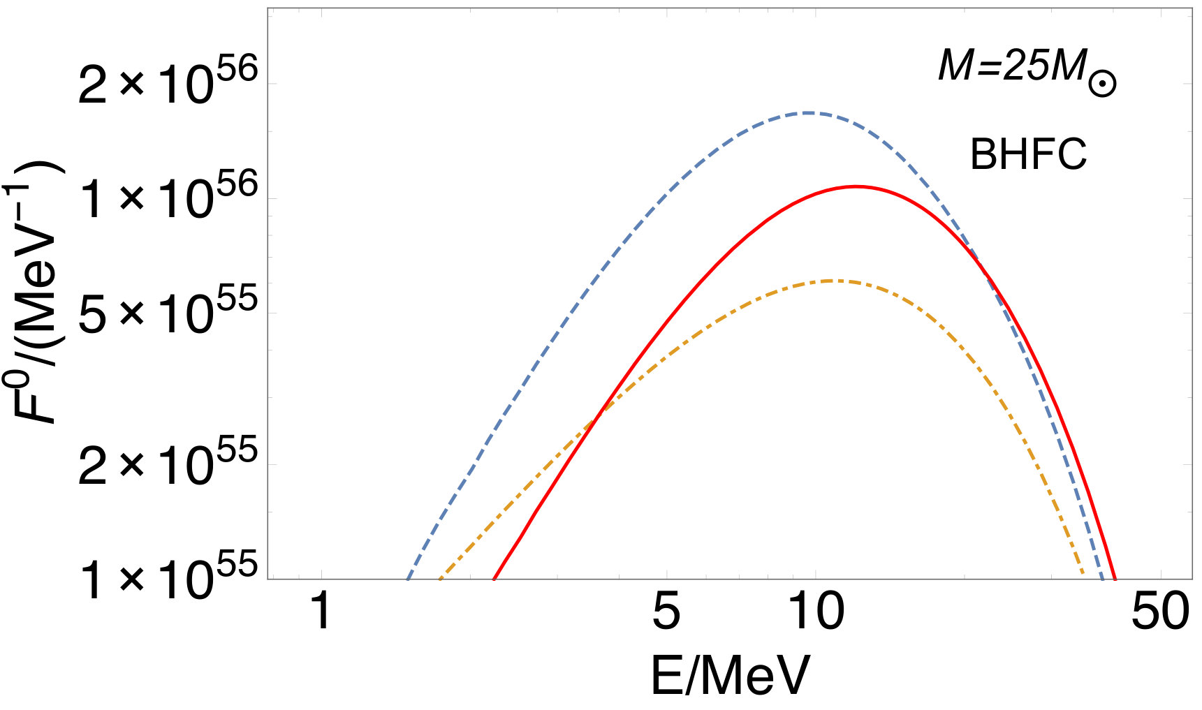 Figure 25