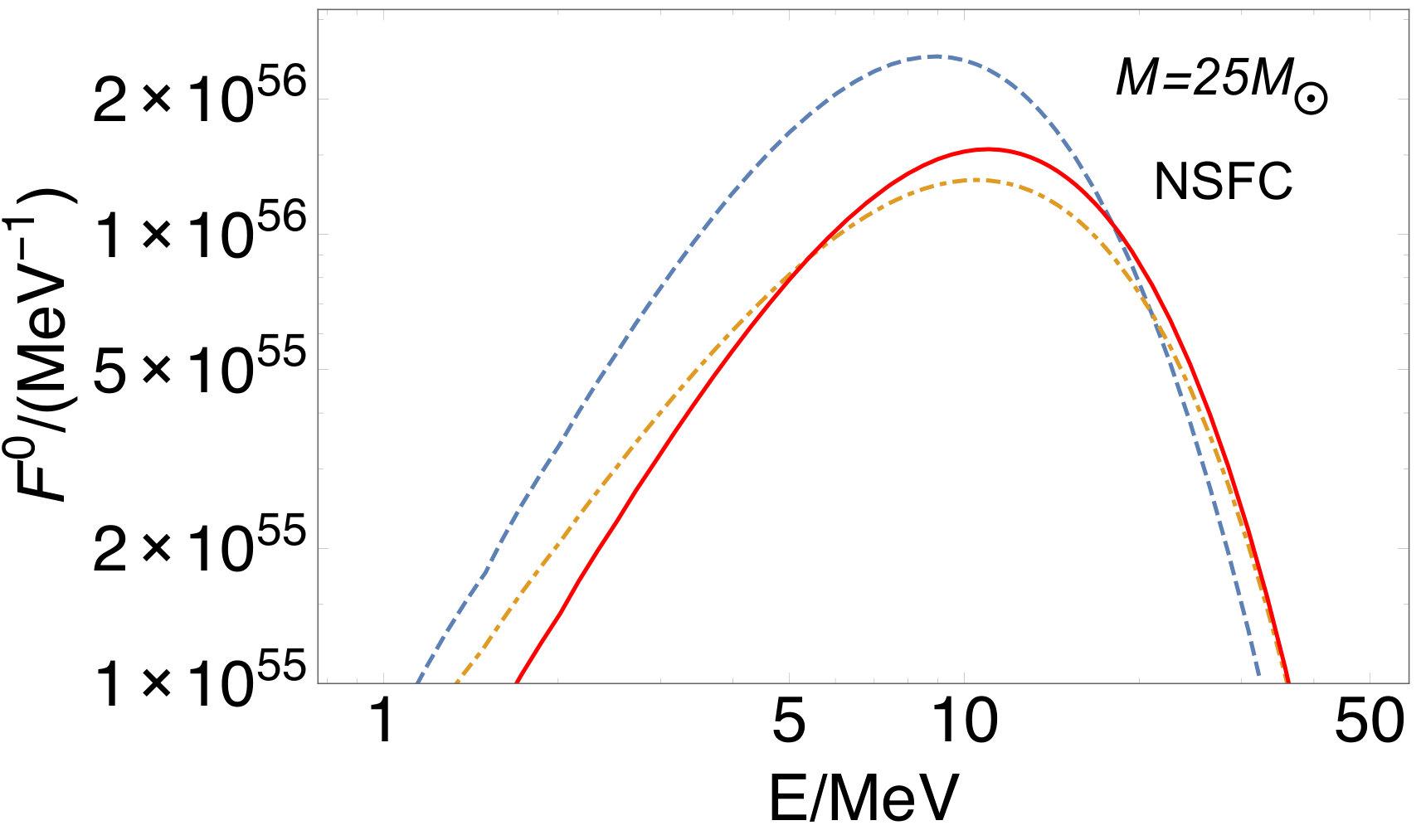 Figure 26