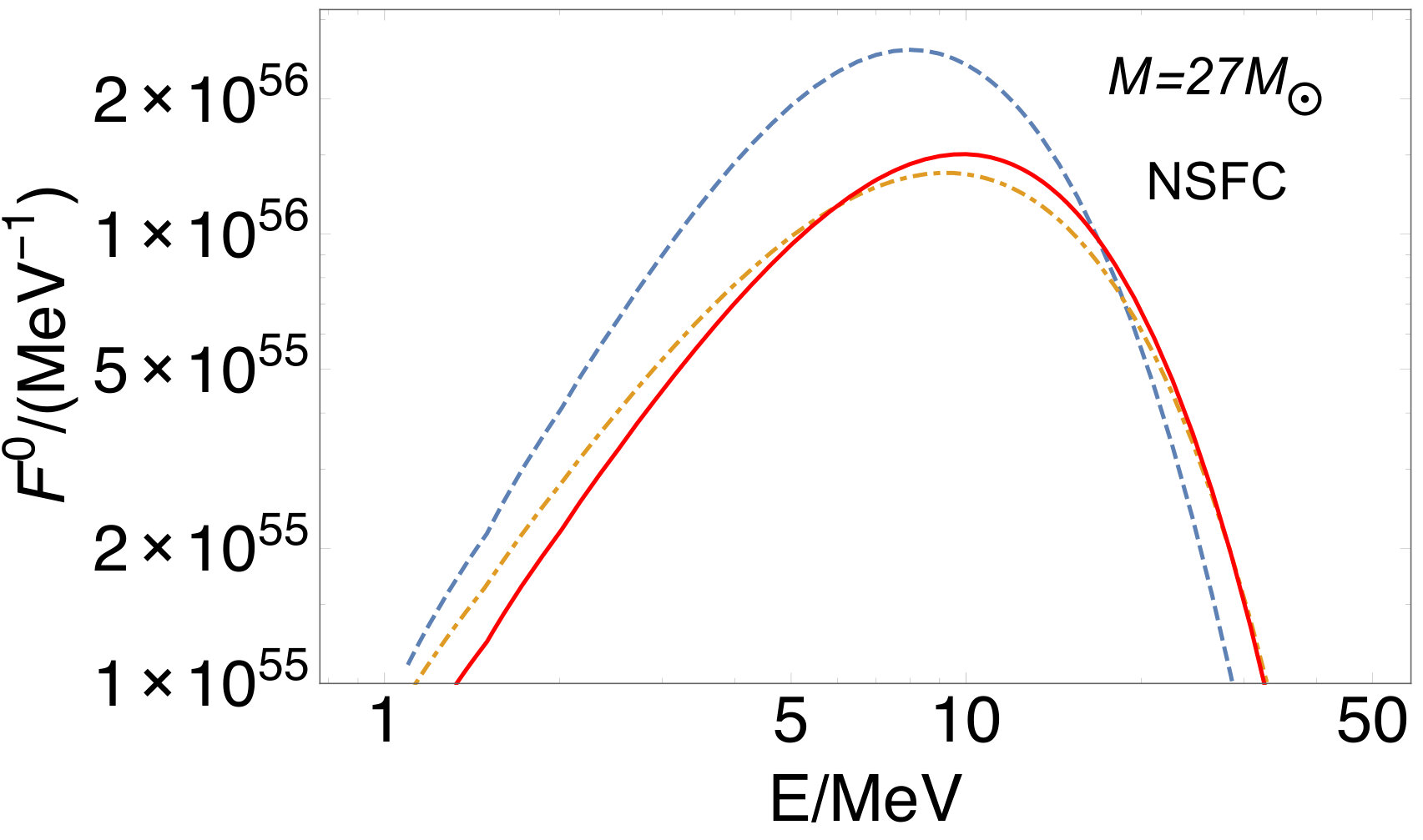 Figure 27