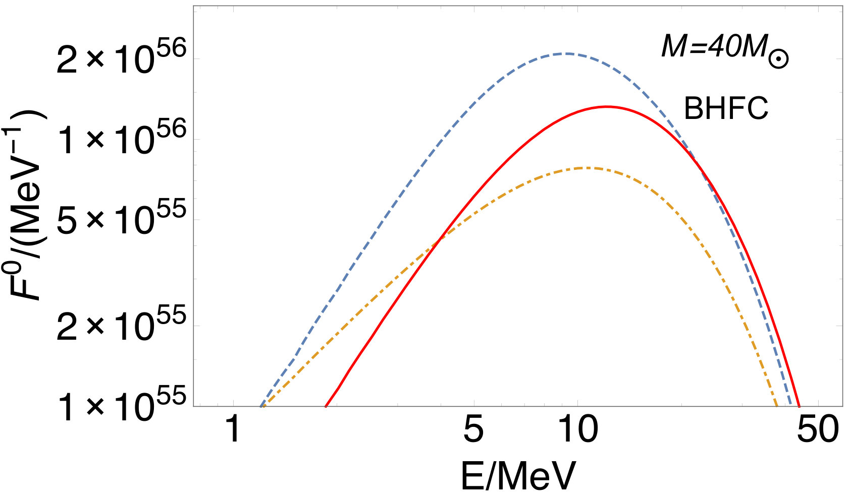 Figure 28