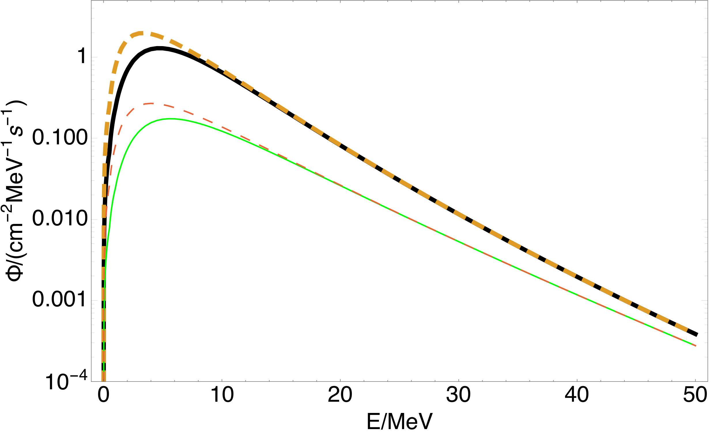 Figure 29