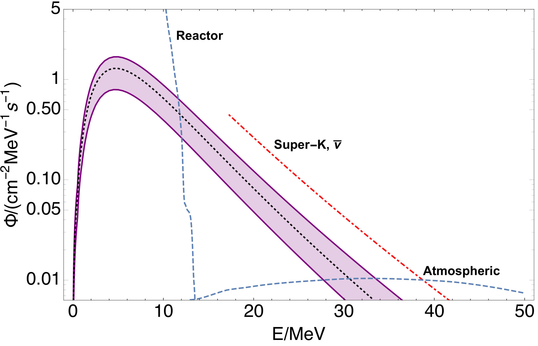 Figure 30