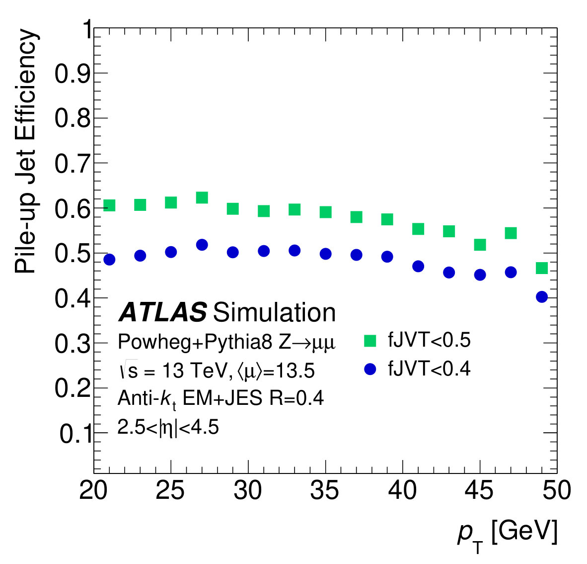 Figure 14