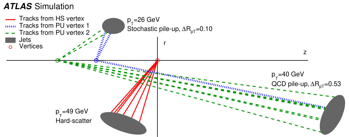 Figure 15