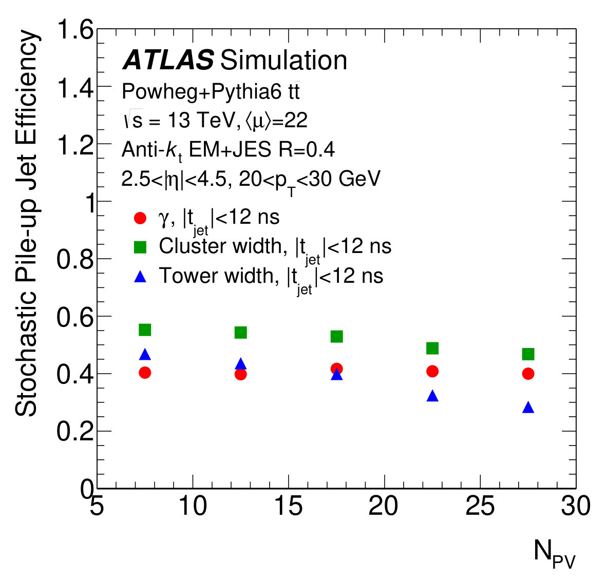 Figure 16