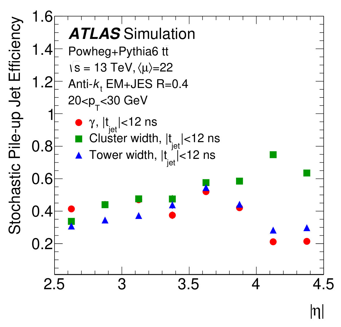 Figure 17