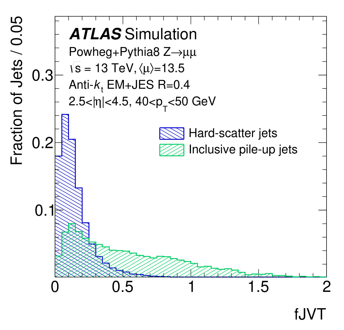 Figure 19
