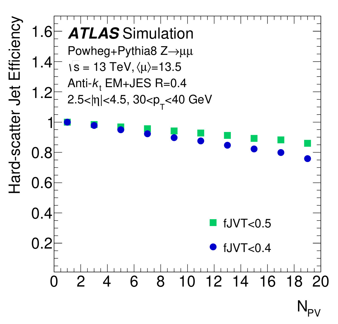 Figure 20