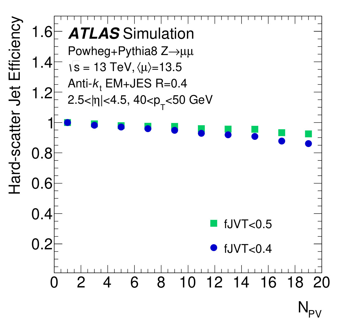 Figure 21