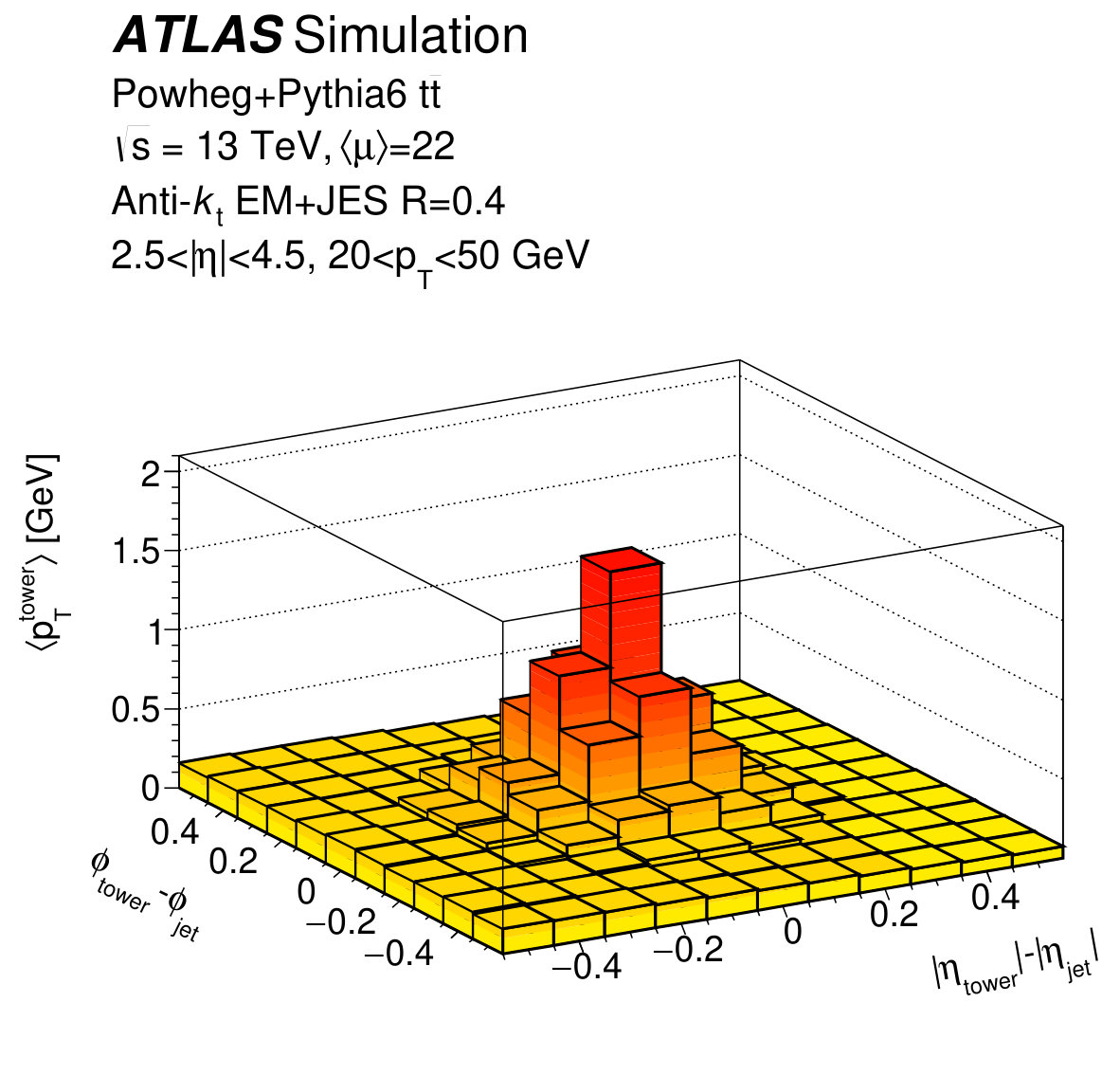 Figure 22