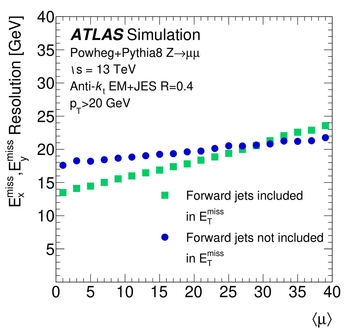 Figure 23