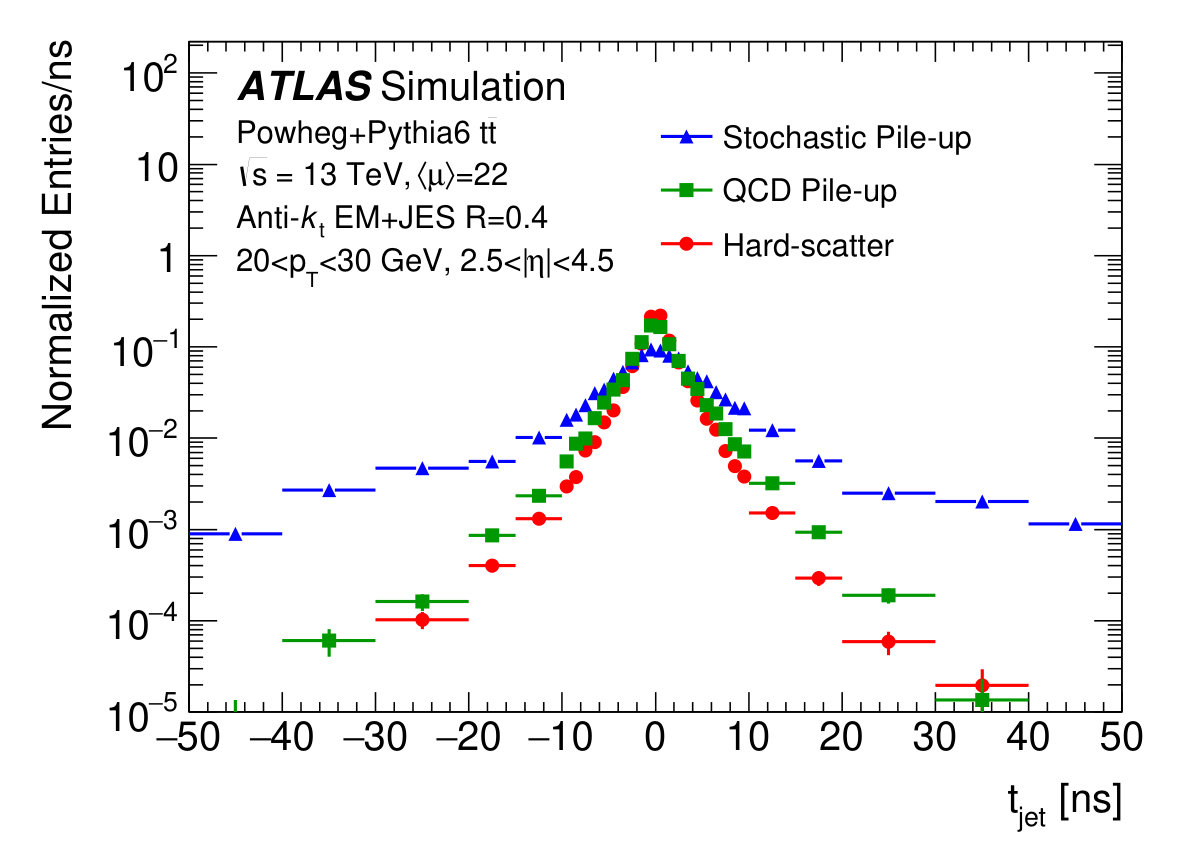 Figure 24