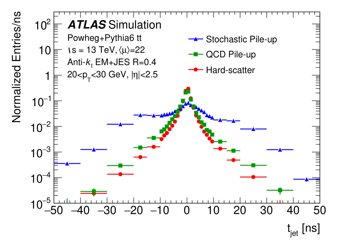 Figure 25