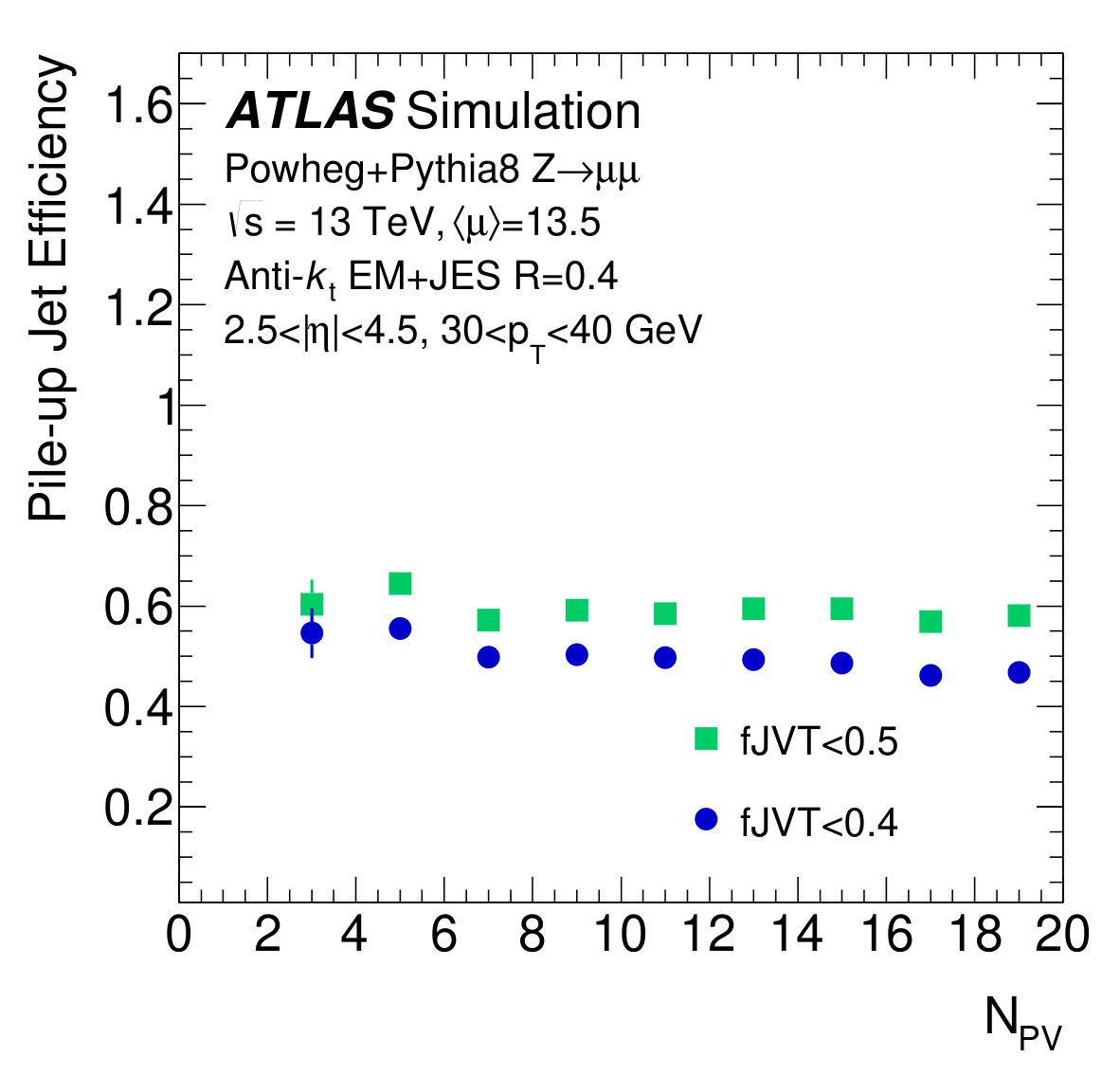 Figure 26