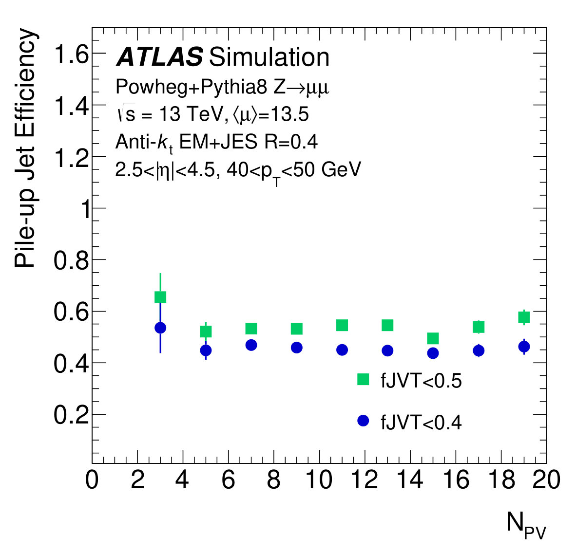 Figure 27