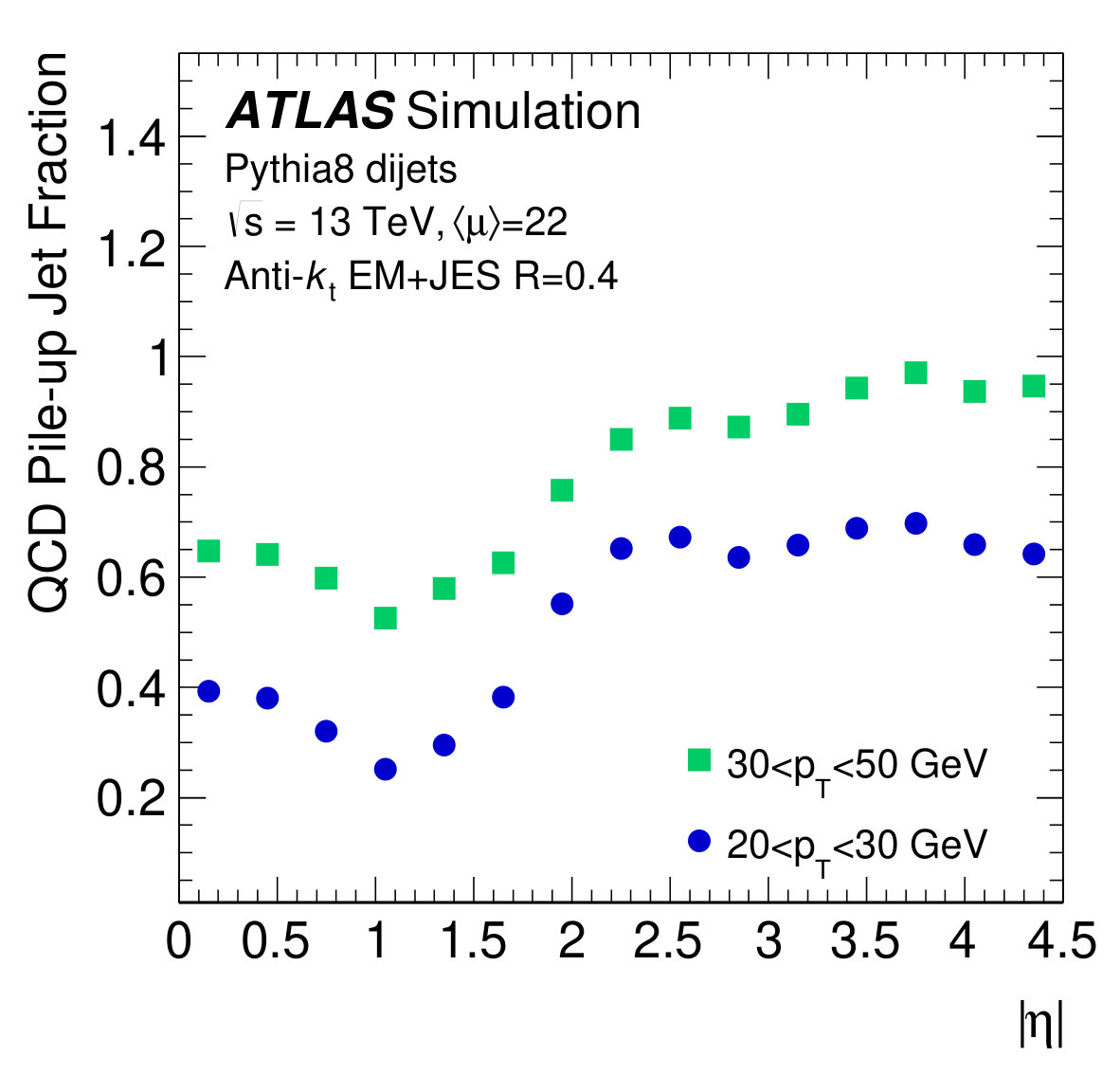 Figure 28