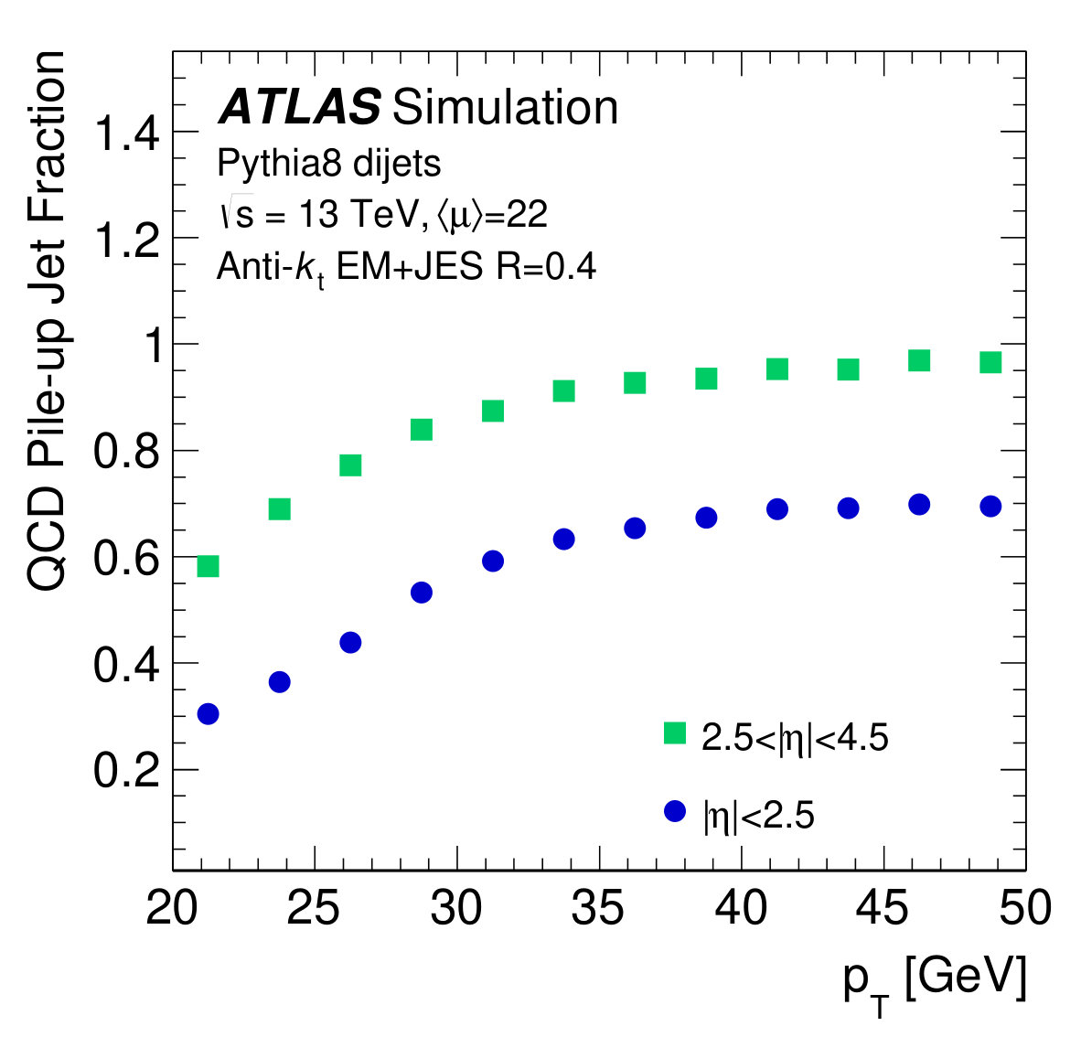 Figure 31