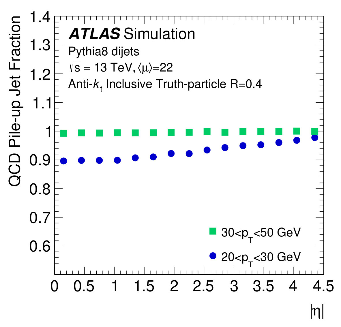 Figure 32