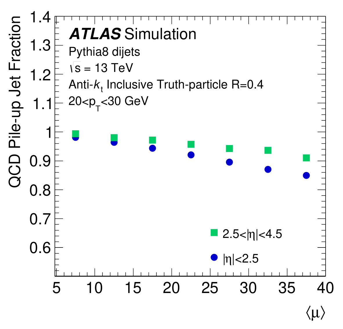 Figure 33