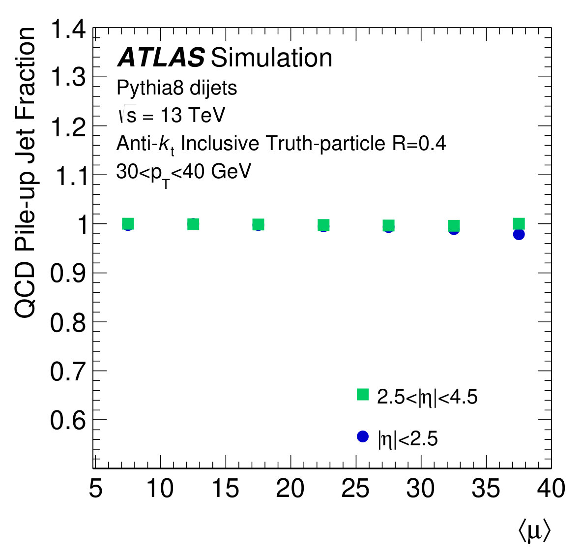 Figure 34