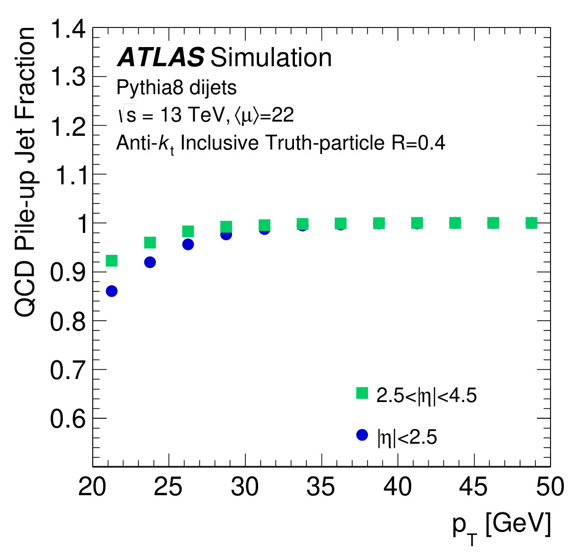 Figure 35