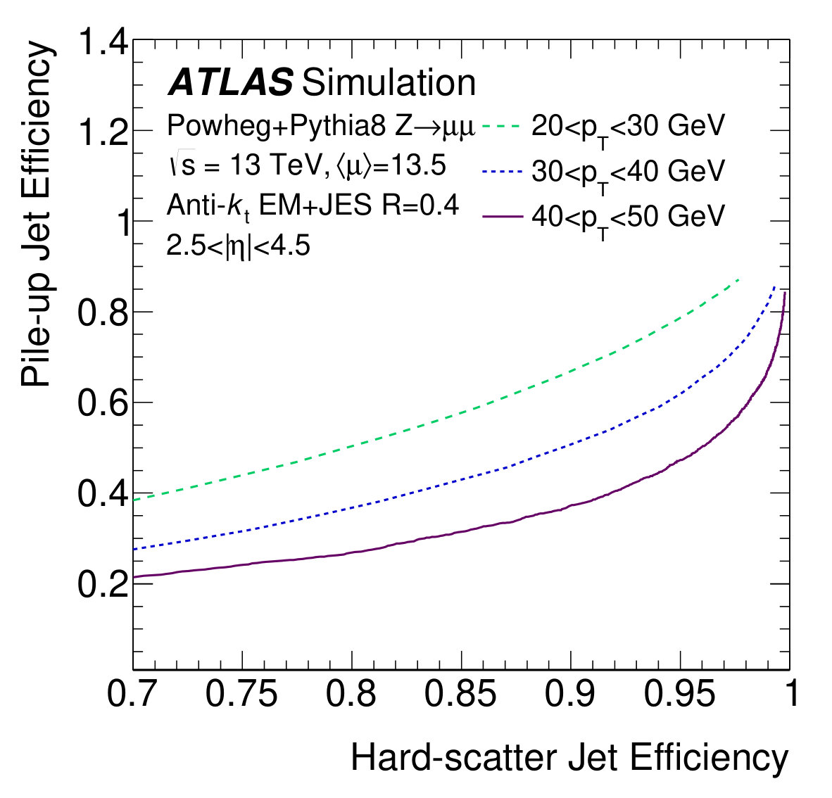 Figure 36