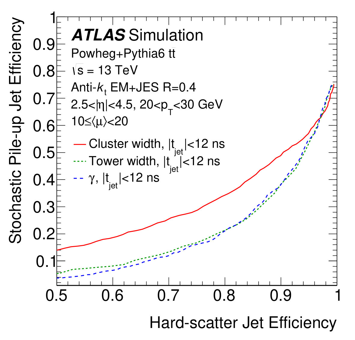 Figure 37