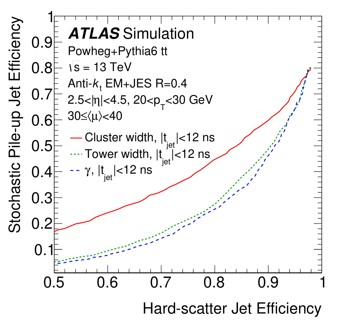 Figure 38