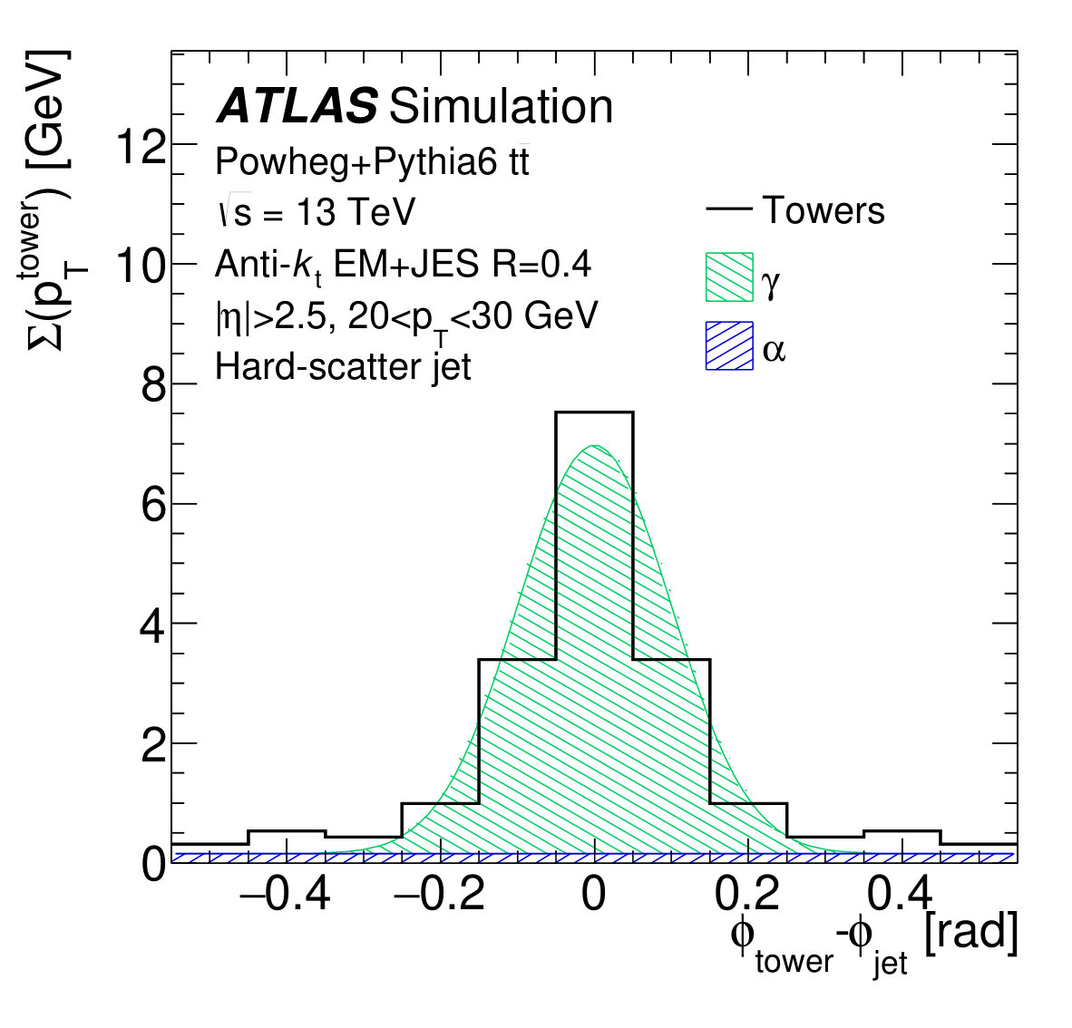 Figure 39