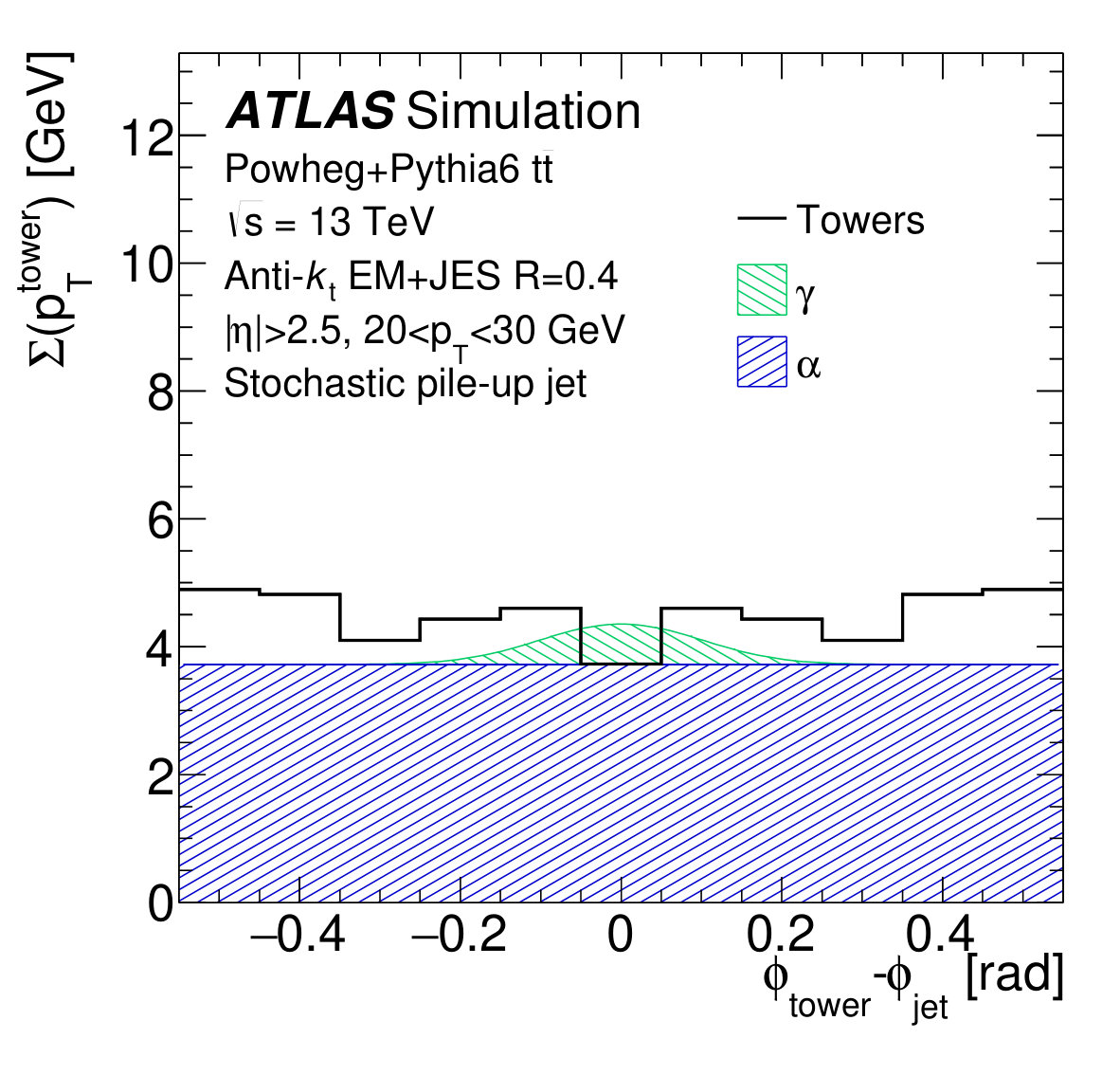 Figure 40