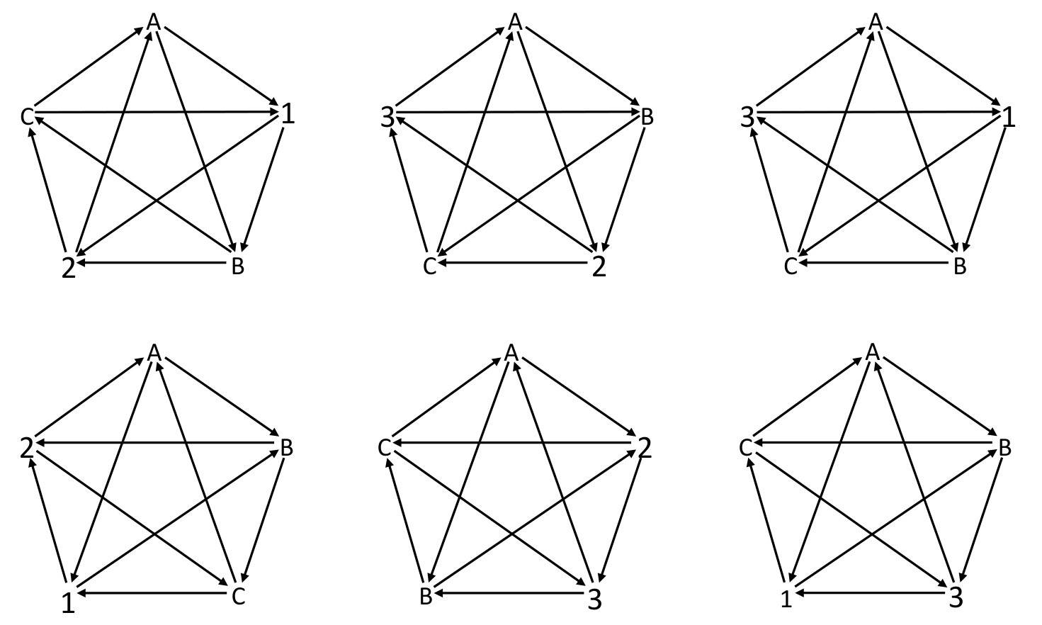Figure 8