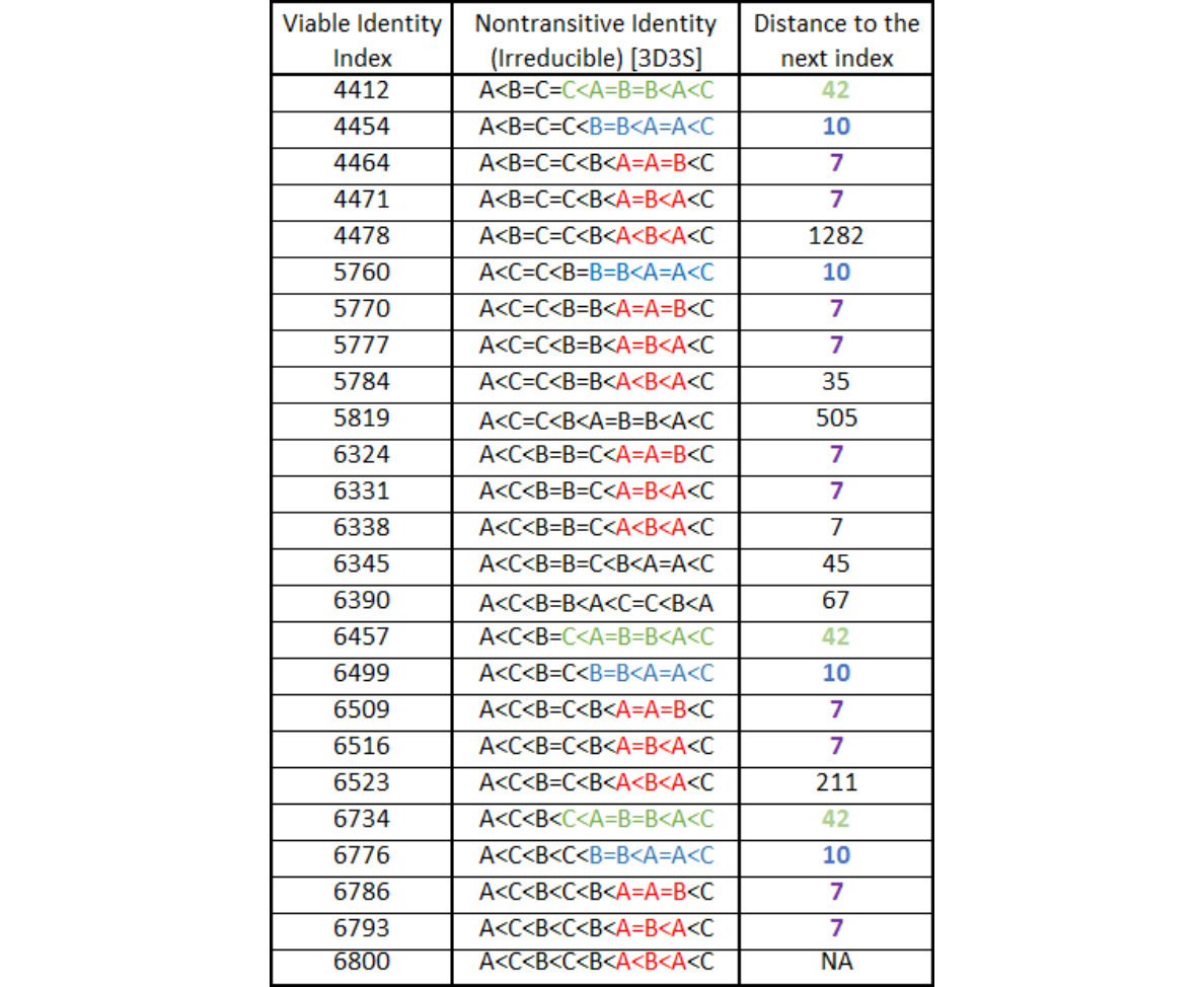 Figure 19